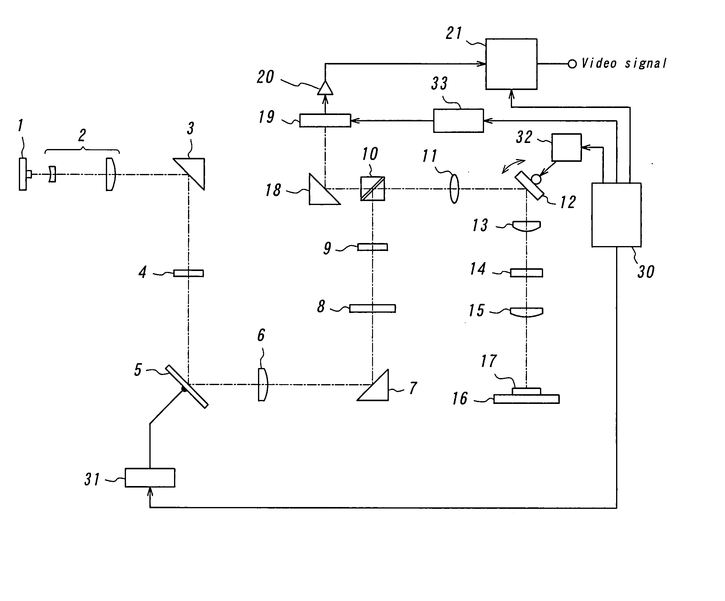 Device for generating line-shaped light beam and laser microscope