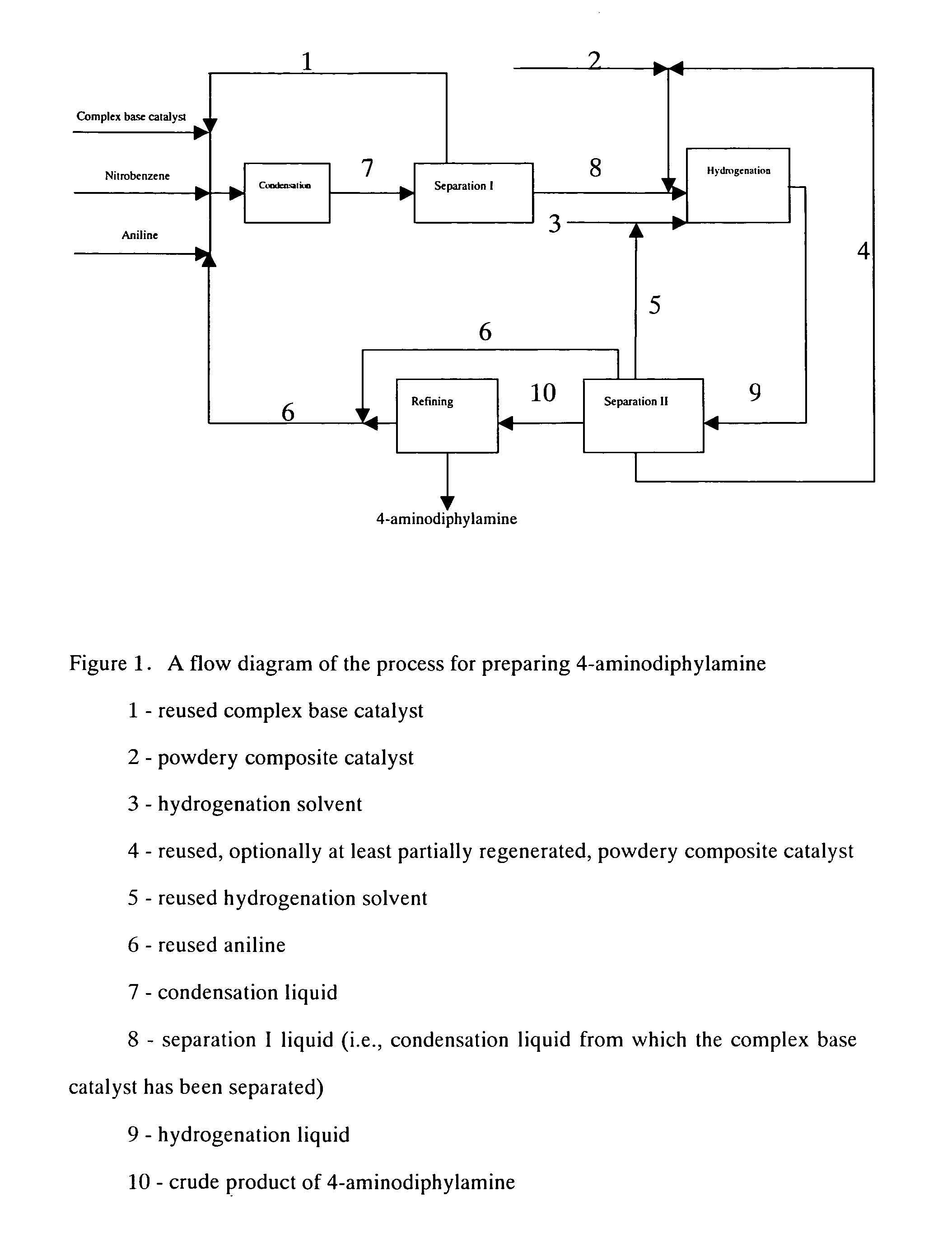 Process for preparing 4-aminodiphenylamine