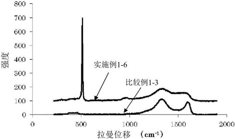 Negative electrode active material for nonaqueous electrolyte secondary batteries and method for producing same