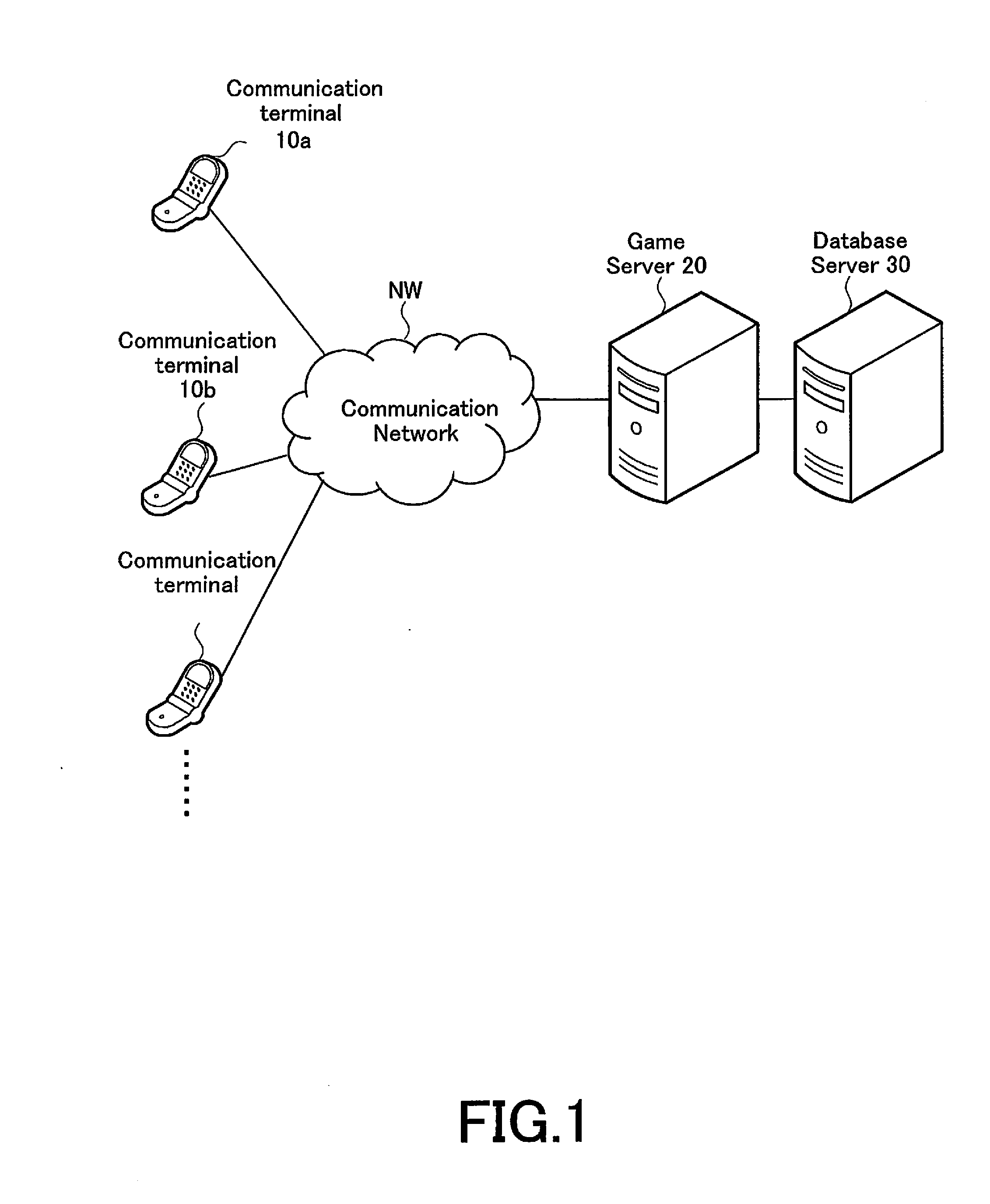 Game control device, game control method, program, recording mediaum, game system