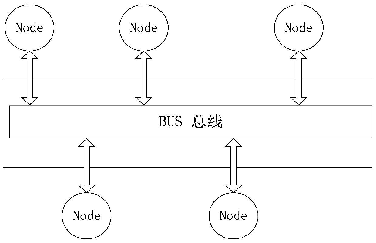 Method and system used for multi-node communication in application program development