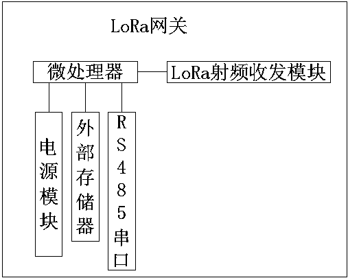 Isolation type high potential electricity-taking method