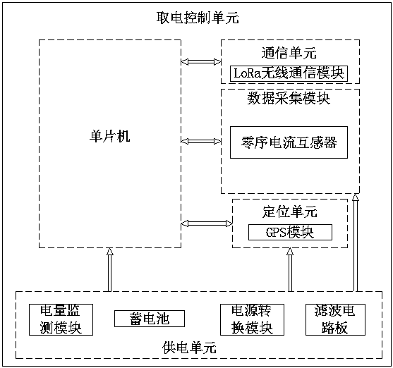 Isolation type high potential electricity-taking method