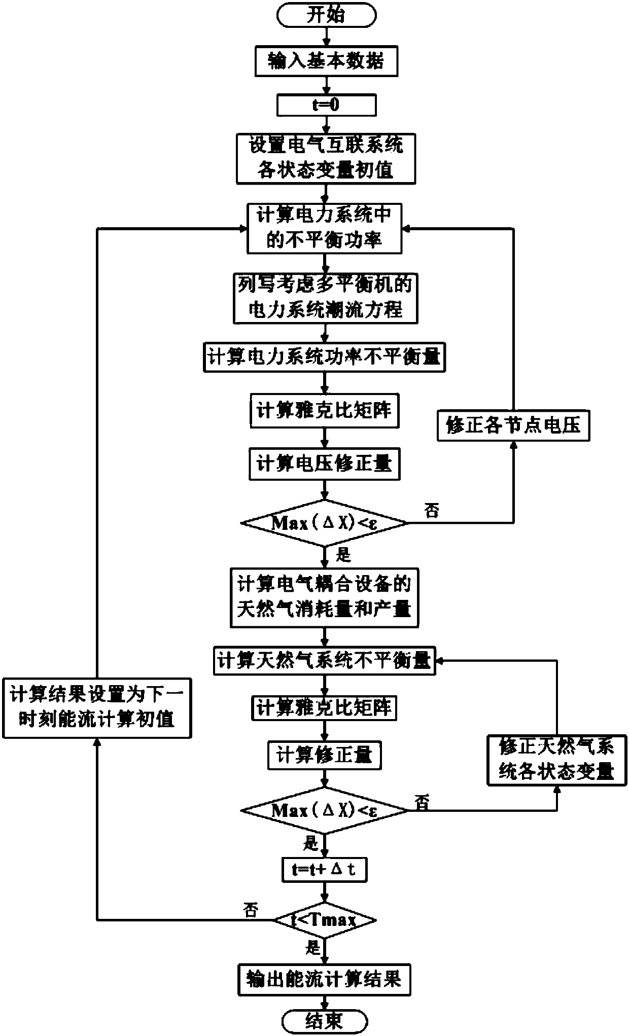 Multi-period energy flow calculation method for electro-gas interconnection system considering multi-balance machine of power system and slow dynamic characteristics of natural gas system