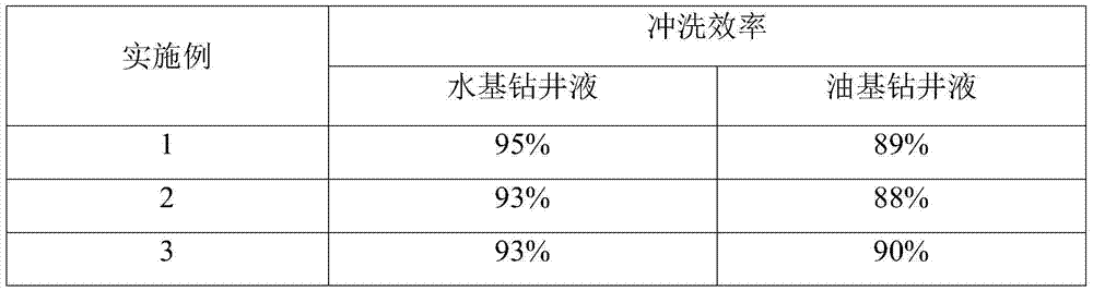 Salty flushing fluid for well cementation and preparation method thereof