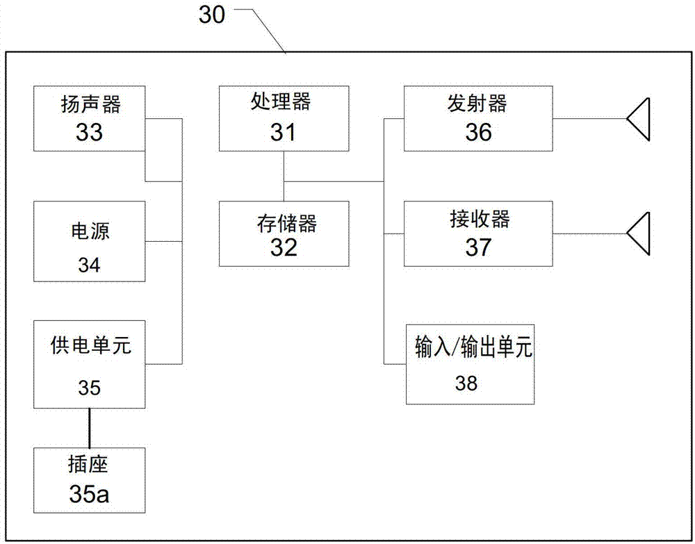 Water quantity and water pressure control system