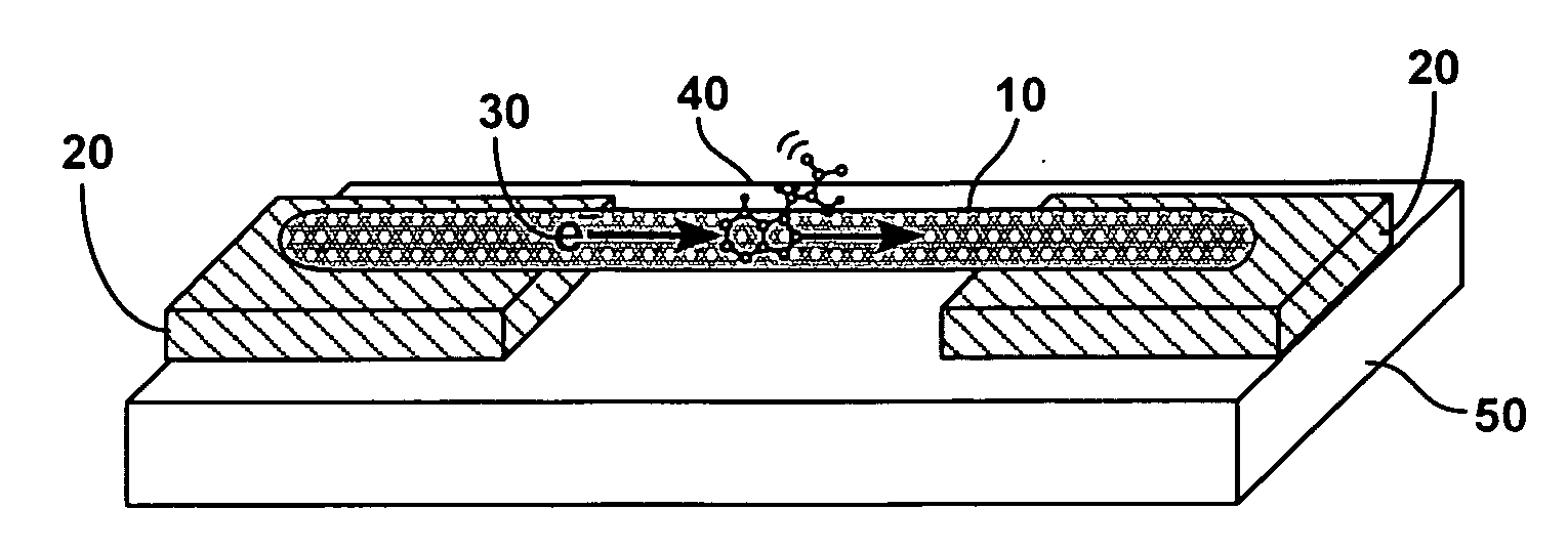 Nanowire electron scattering spectroscopy