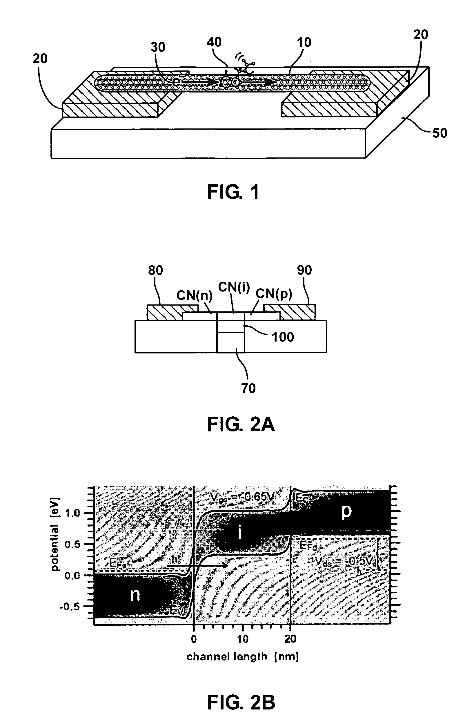 Nanowire electron scattering spectroscopy