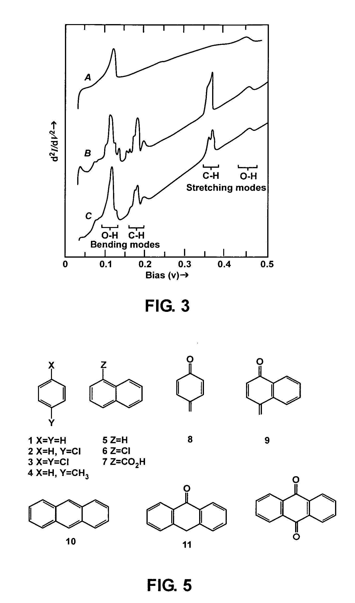 Nanowire electron scattering spectroscopy