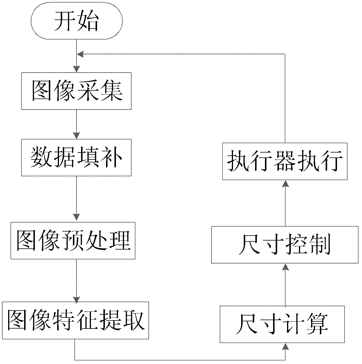 Embedded vision measurement and control system based on Ethernet and measurement and control method of embedded vision measurement and control system