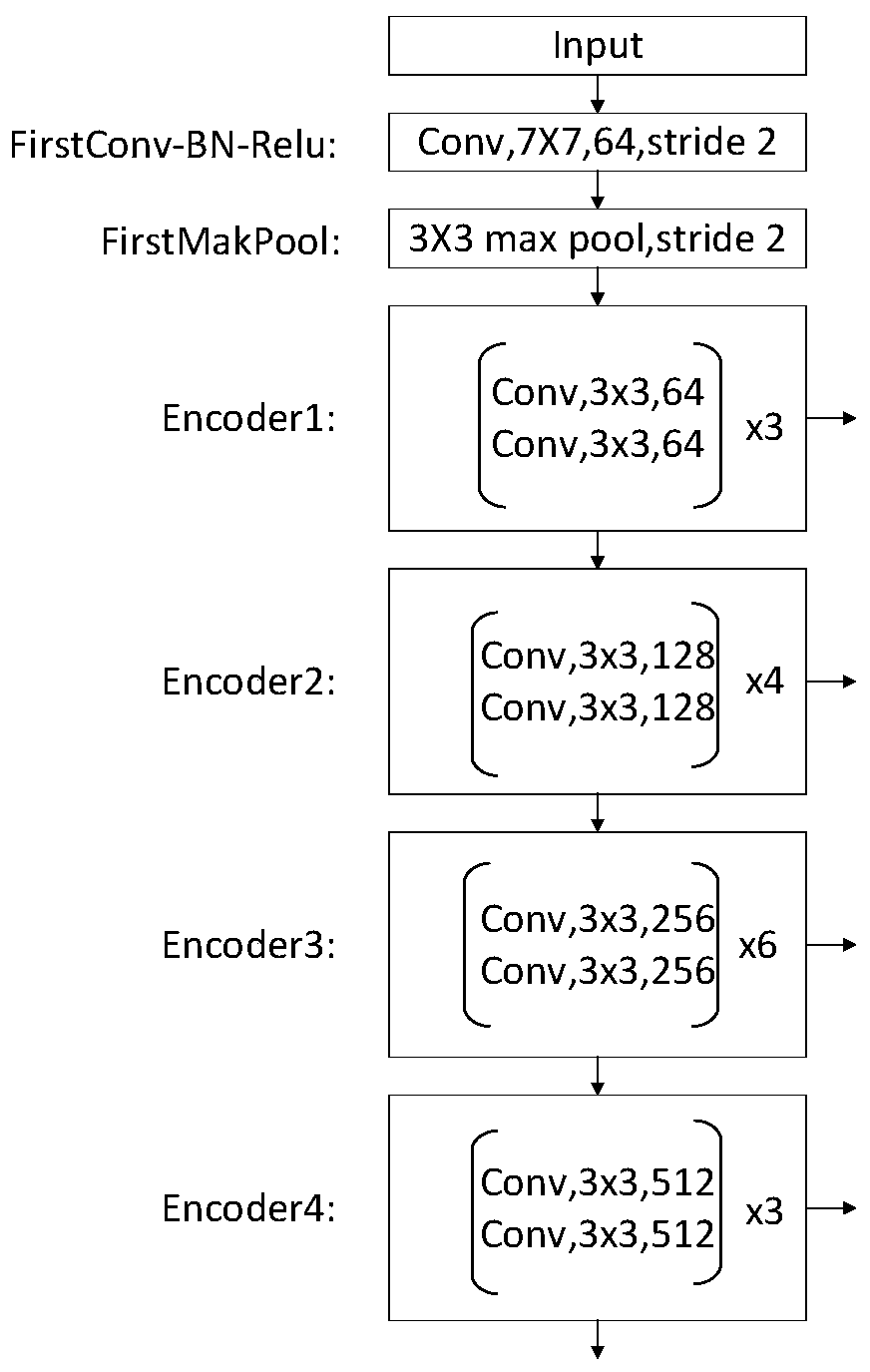 Remote sensing image culture pond detection method based on semantic segmentation