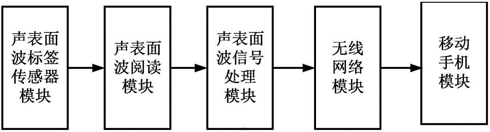 Device for monitoring vehicle image by applying IoT (Internet of Things) and smart television terminal