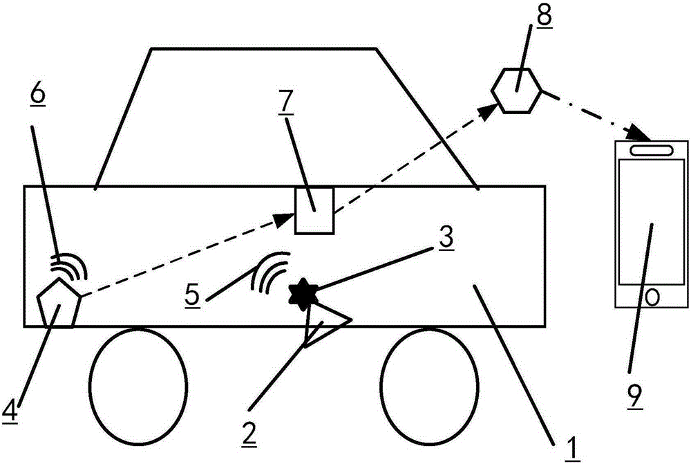 Device for monitoring vehicle image by applying IoT (Internet of Things) and smart television terminal