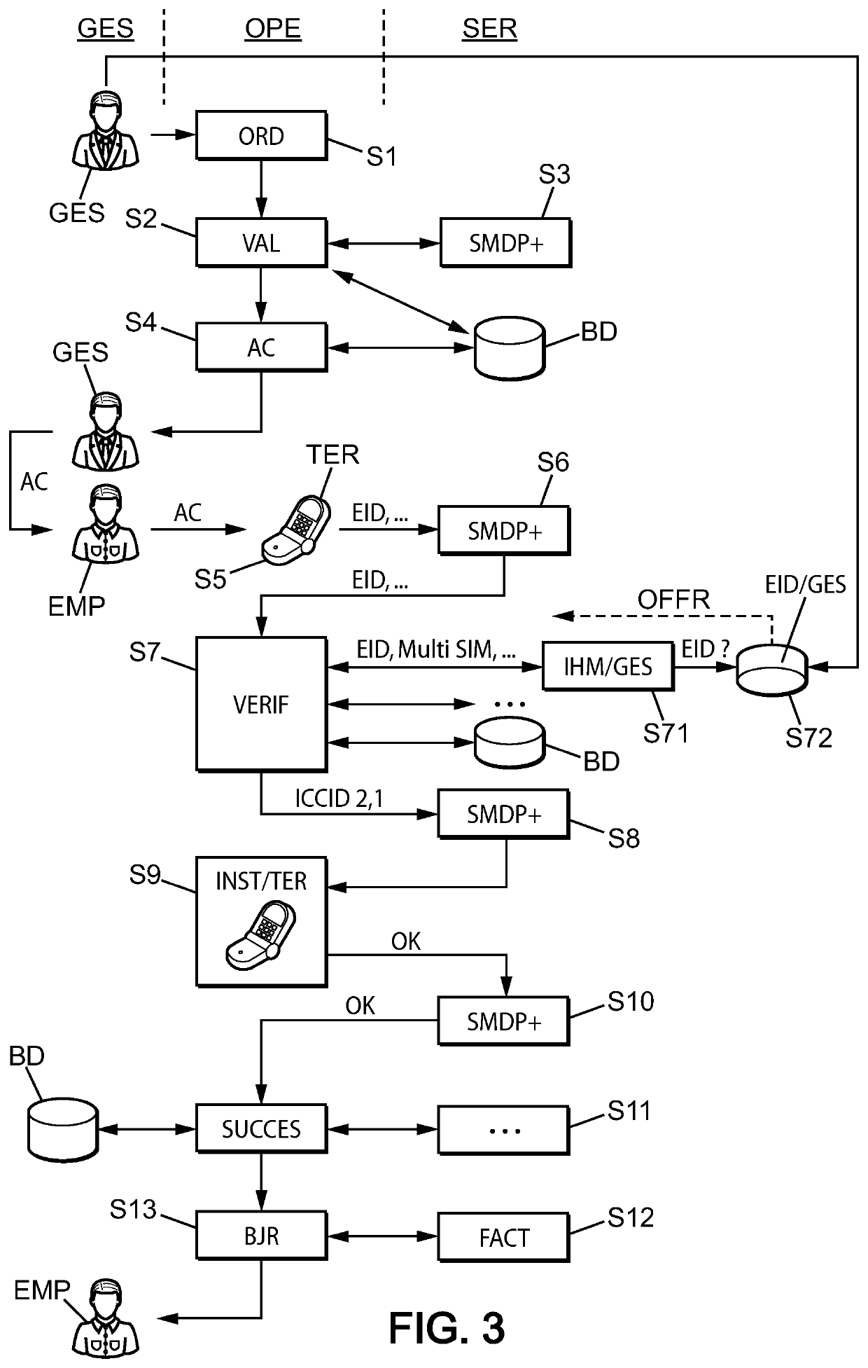 Allocation of profiles to a plurality of installed sim card terminals