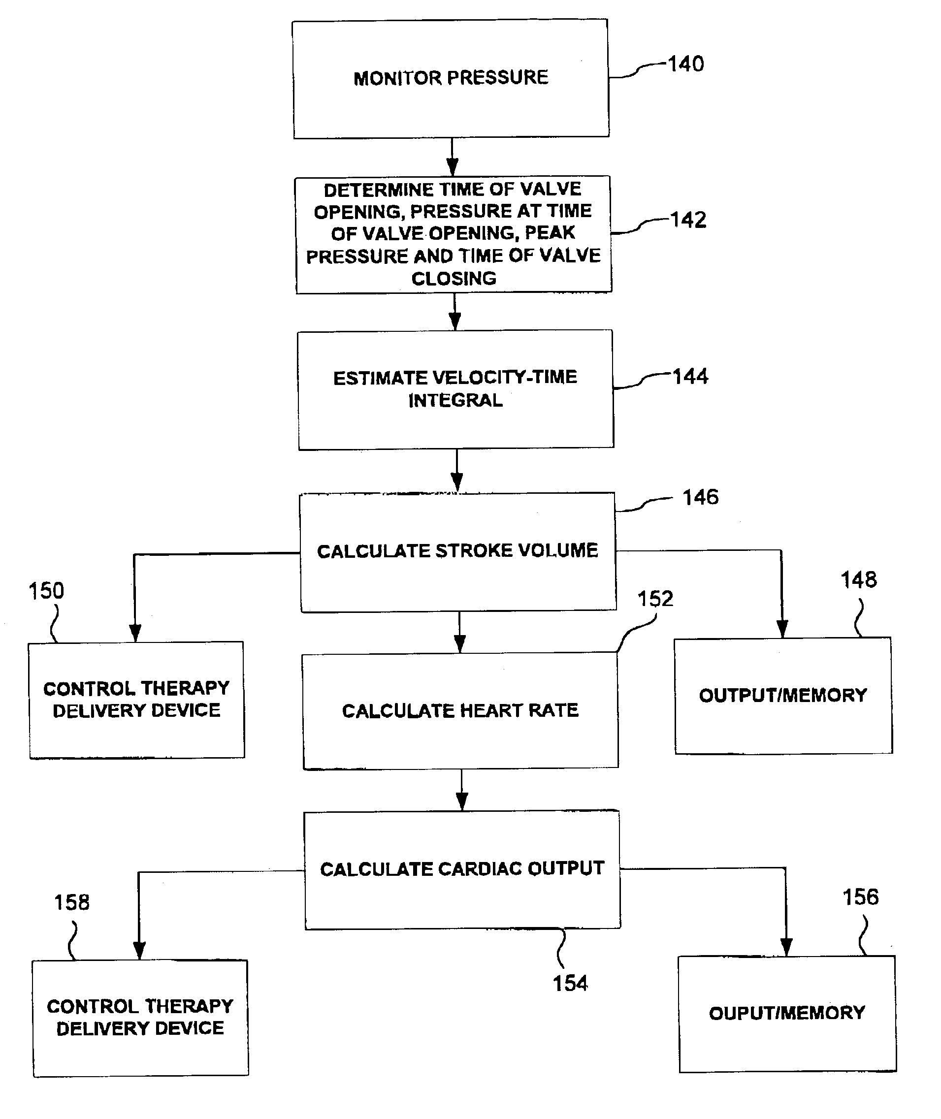 Estimation of stroke volume cardiac output using an intracardiac pressure sensor