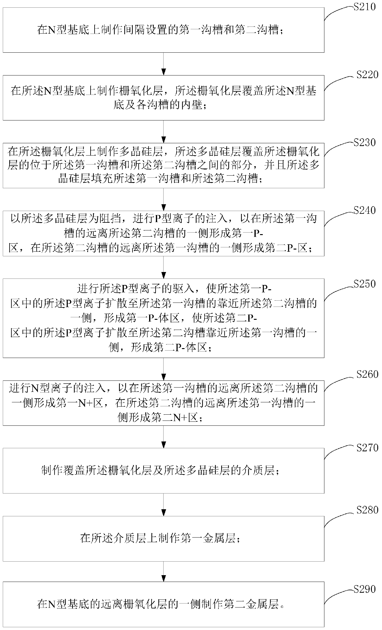 Metal oxide semiconductor field effect transistor and manufacturing method thereof