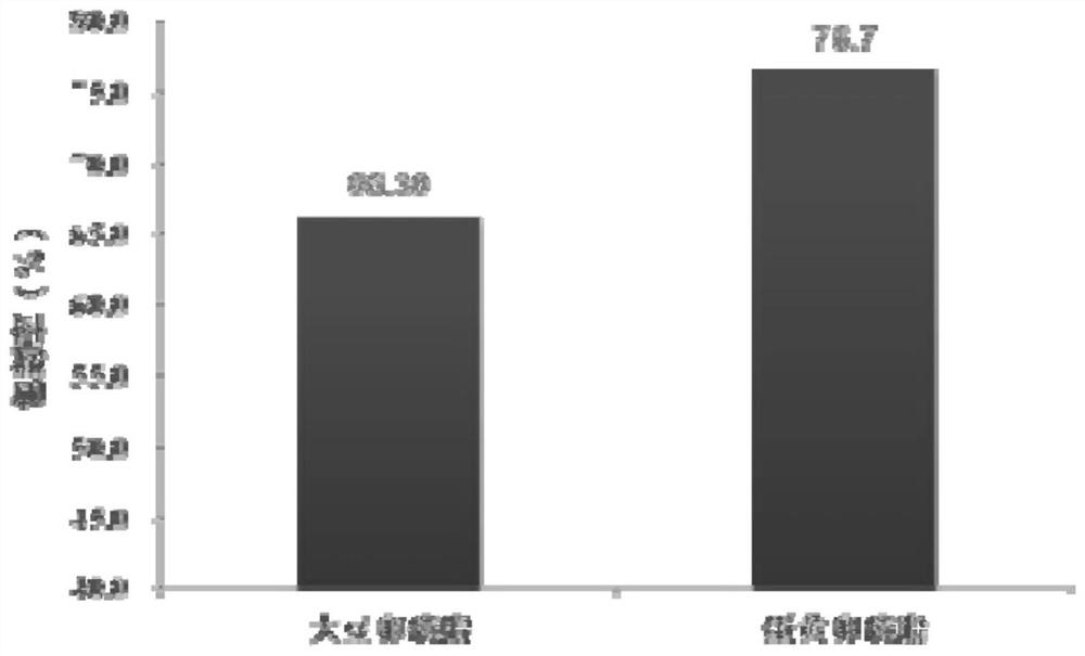 A kind of preparation method of the health food of coenzyme Q10 liposome