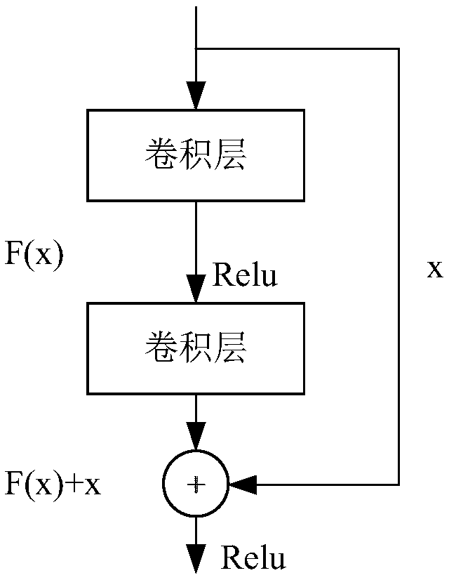 Voice DOA estimation method based on ResNet