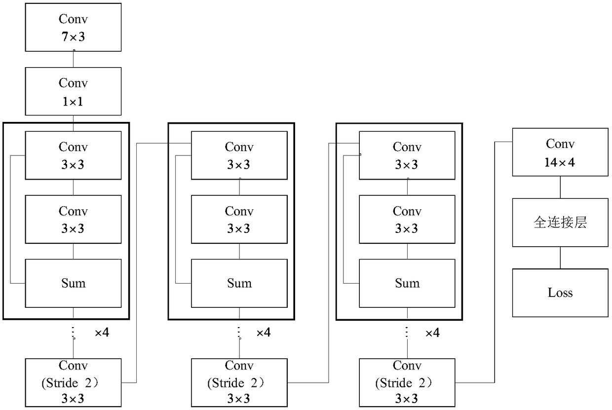 Voice DOA estimation method based on ResNet