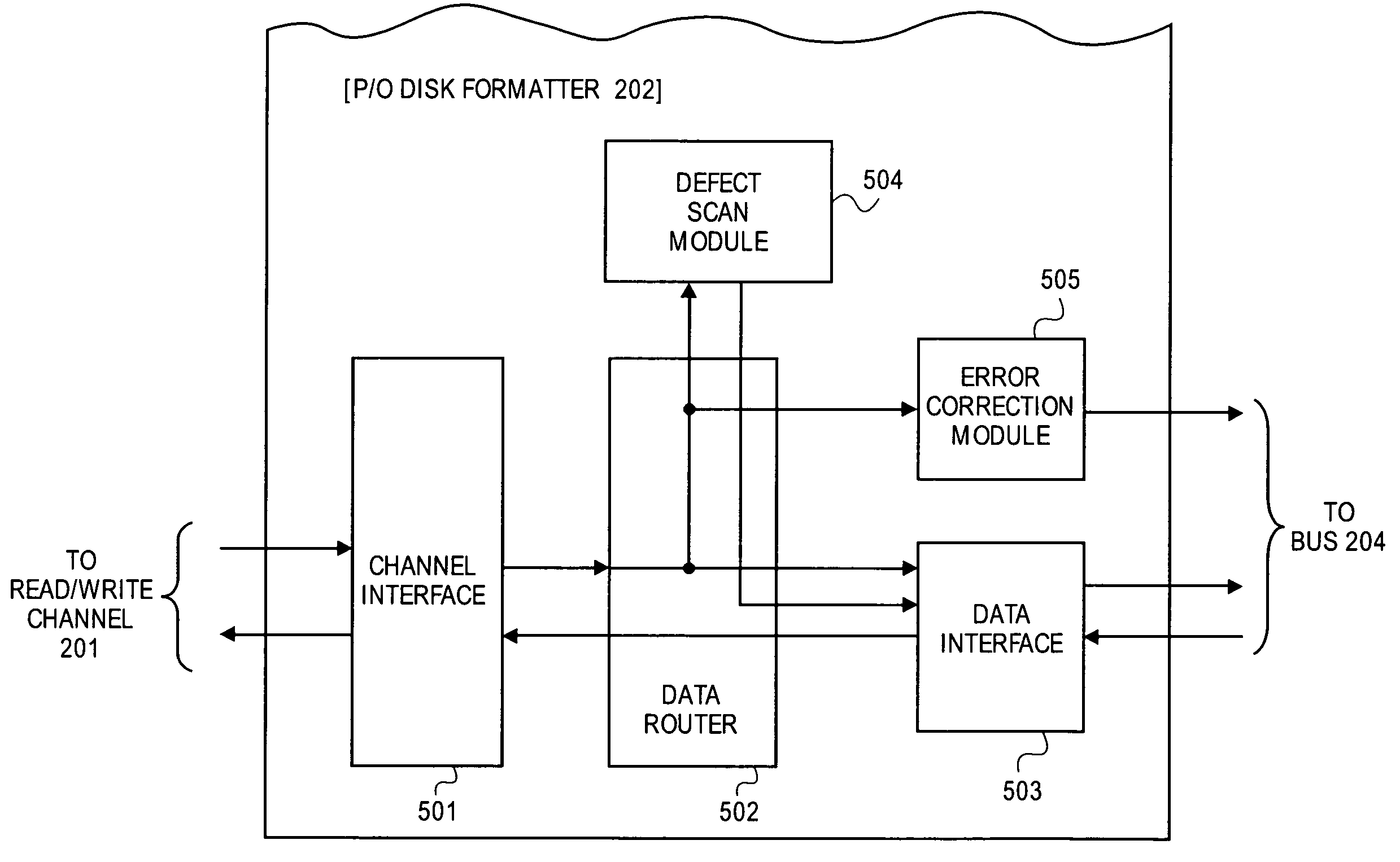 Modified defect scan over sync mark/preamble field