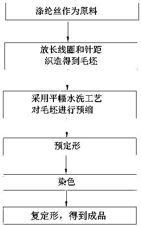 Preparation method of comfortable and elastic knitted fabric