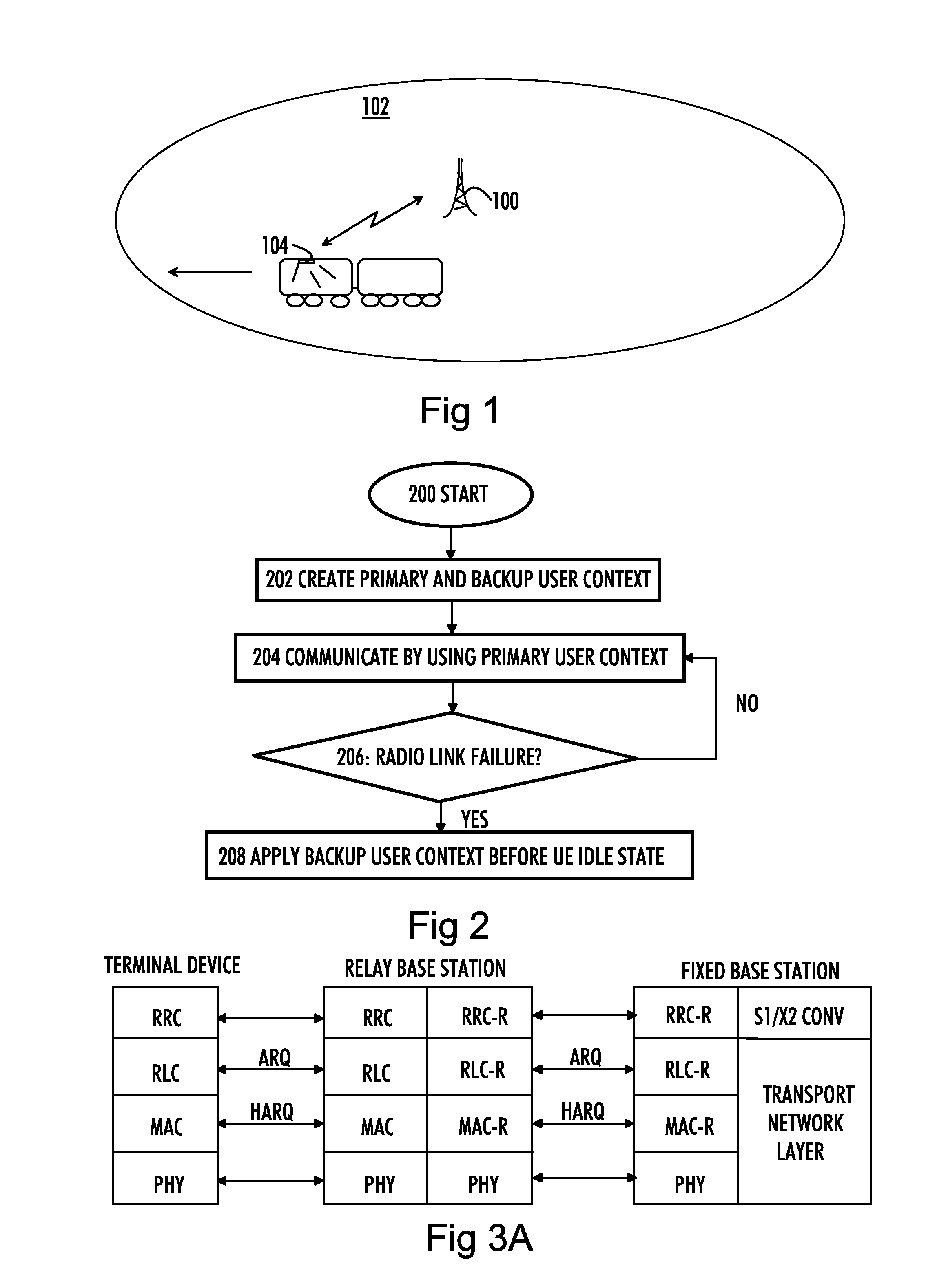 Operation in Case of Radio Link Failure