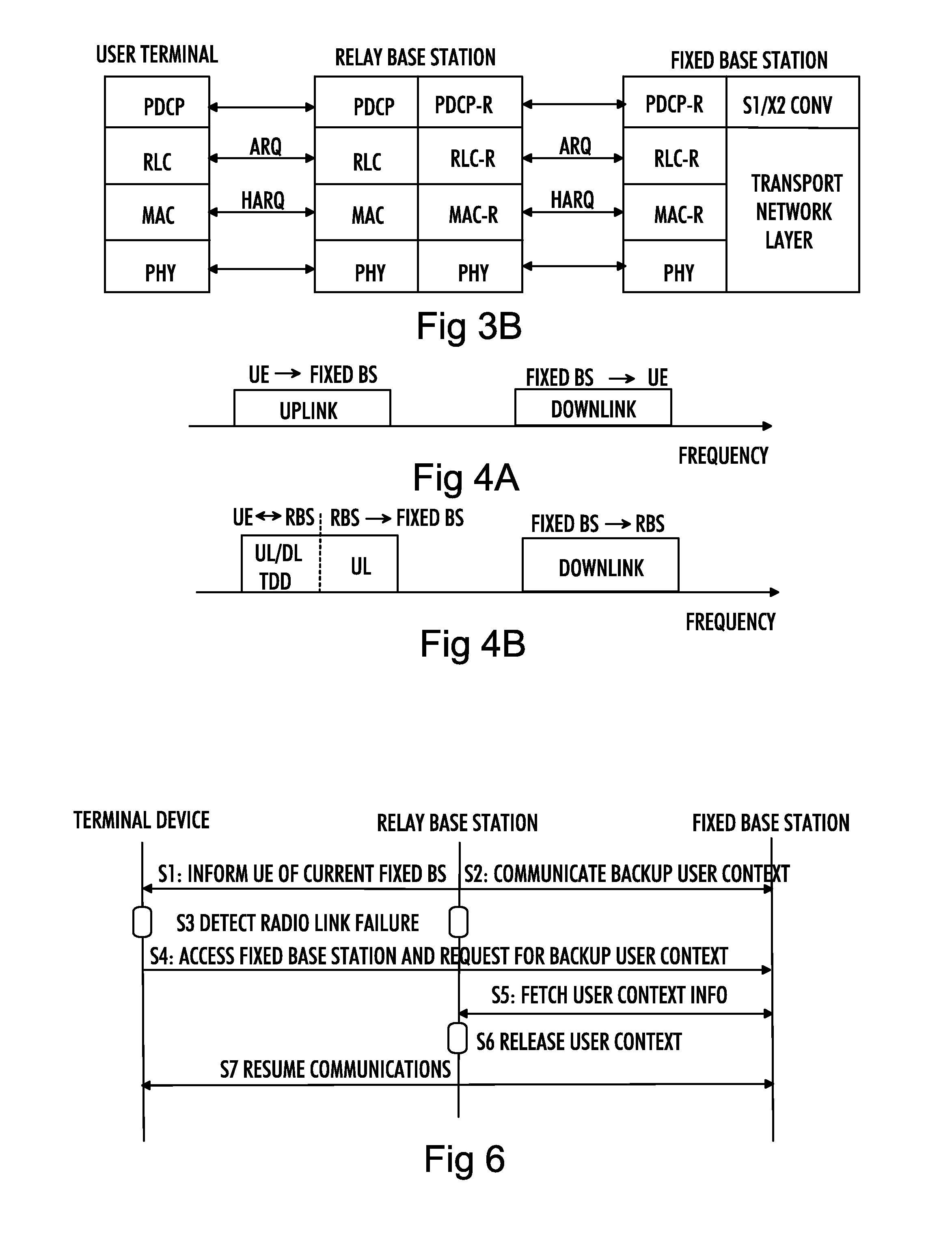 Operation in Case of Radio Link Failure