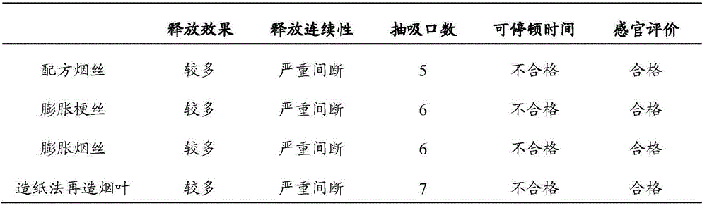 Carbon heating low-temperature cigarette compound filling cut tobaccos and preparation method therefor