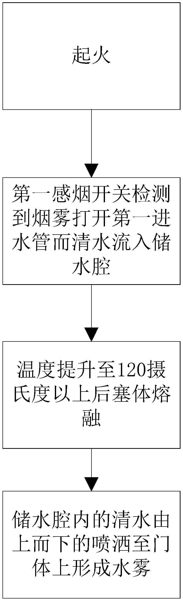 Fireproof door capable of realizing automatic door body cooling