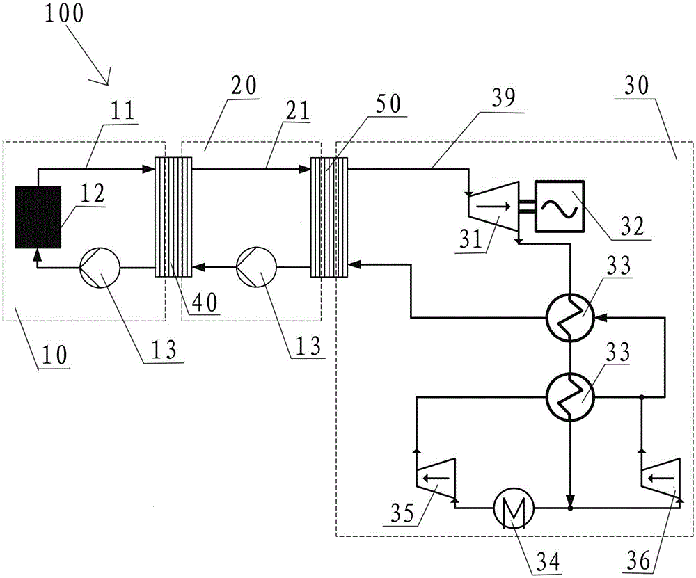 Novel molten salt reactor energy transmission system with supercritical carbon dioxide