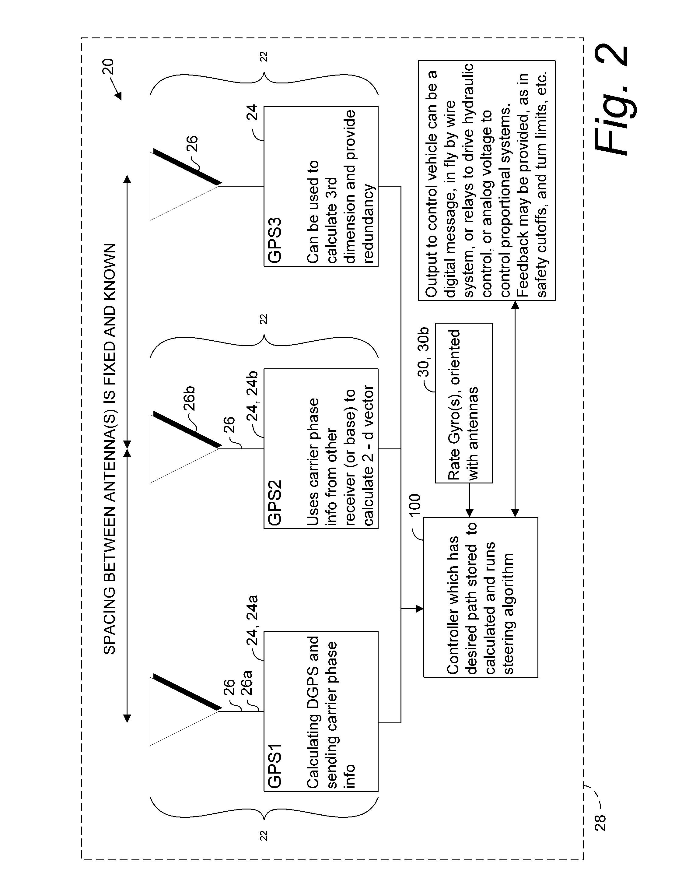 GNSS guidance and machine control