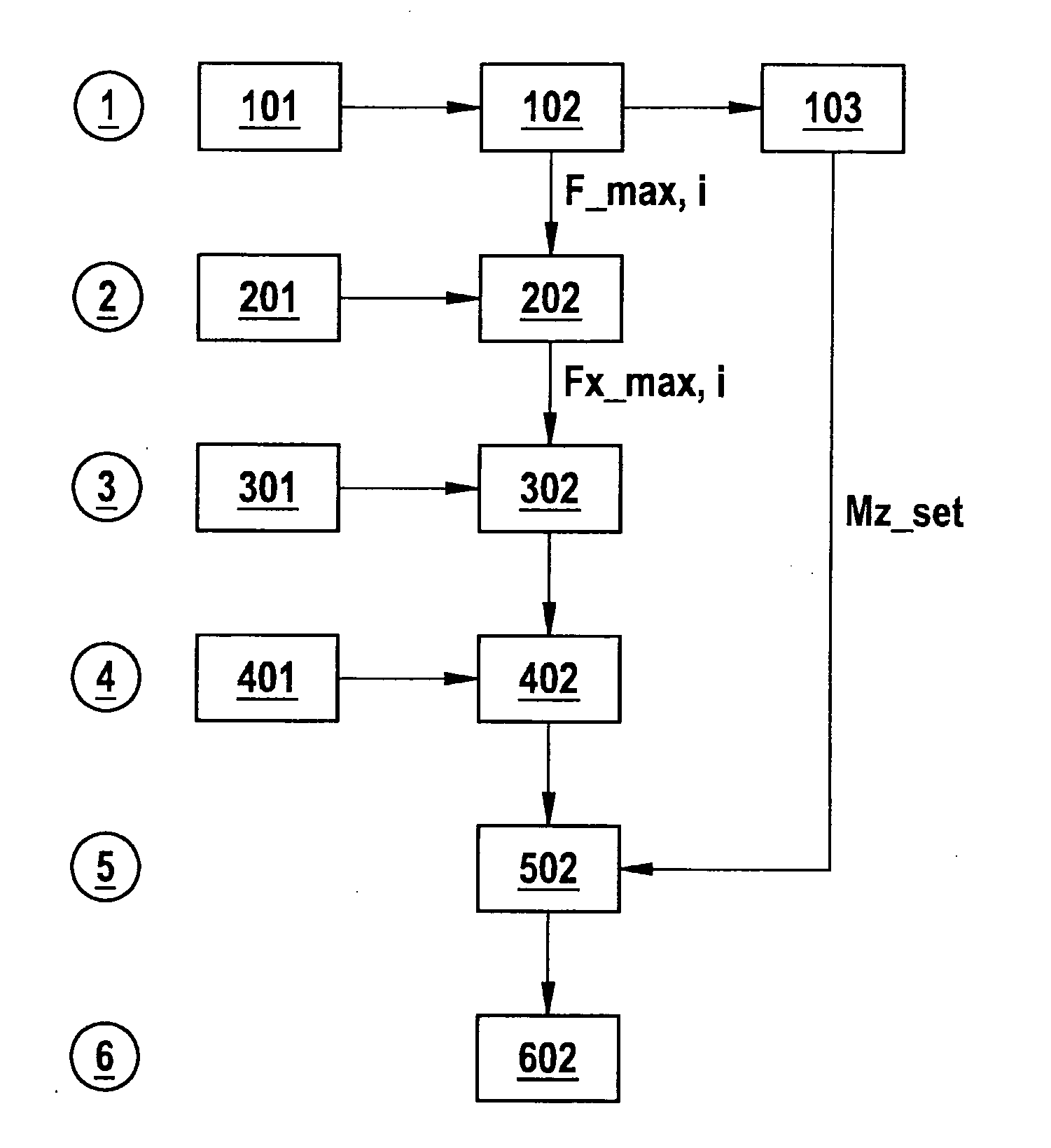 Yaw rate control with simultaneous maximum deceleration