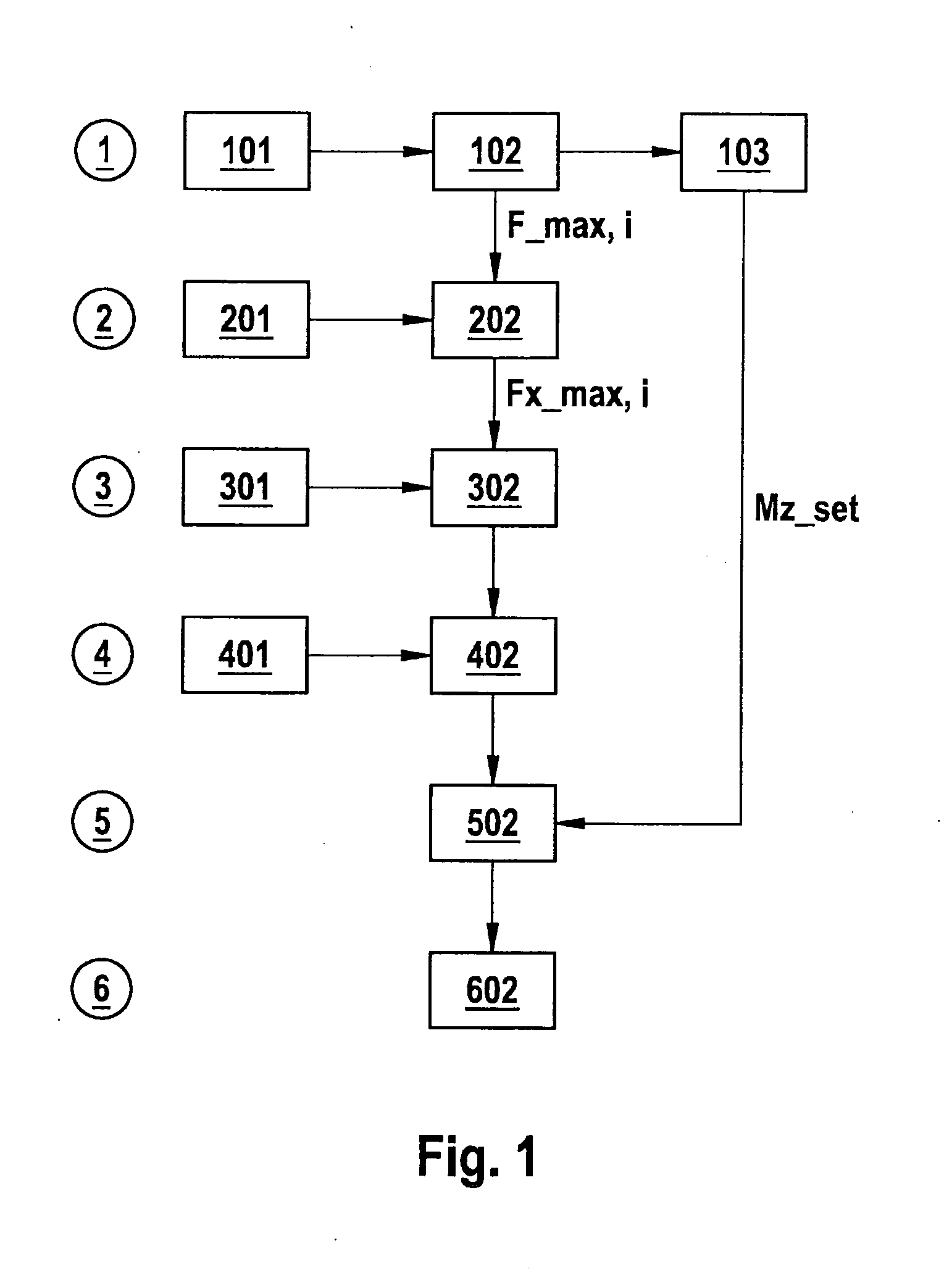 Yaw rate control with simultaneous maximum deceleration