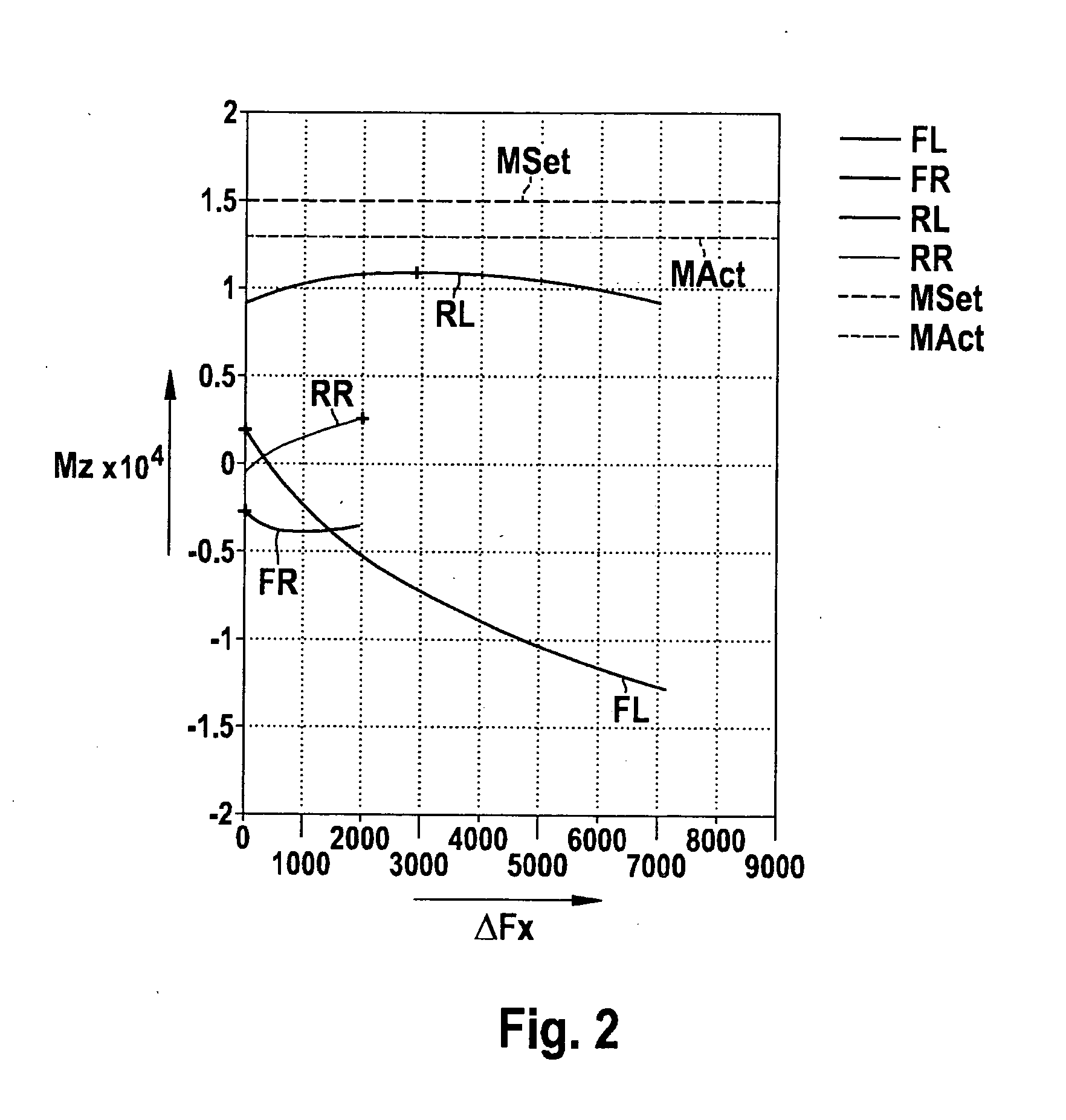 Yaw rate control with simultaneous maximum deceleration