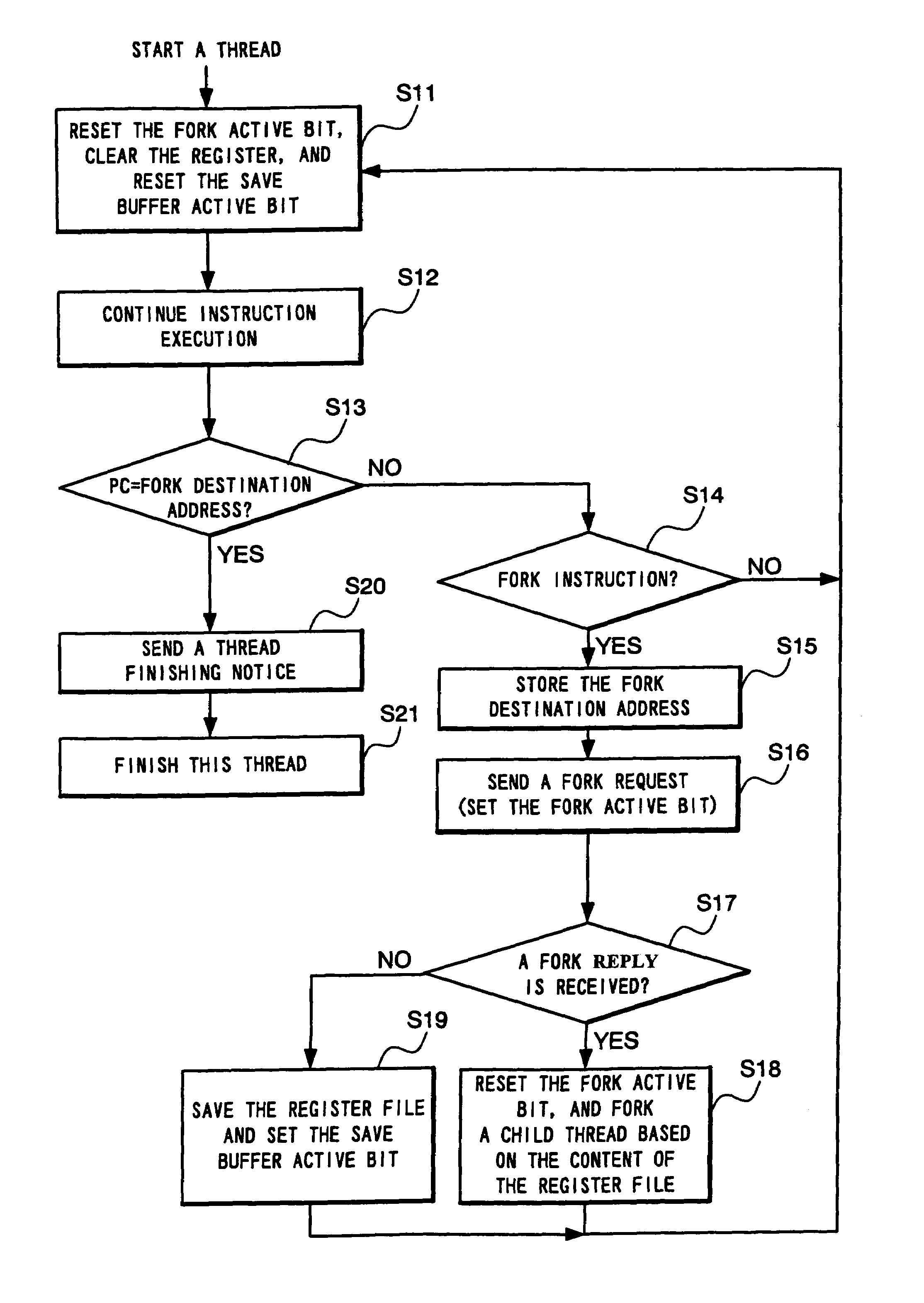 Thread ending method and device and parallel processor system