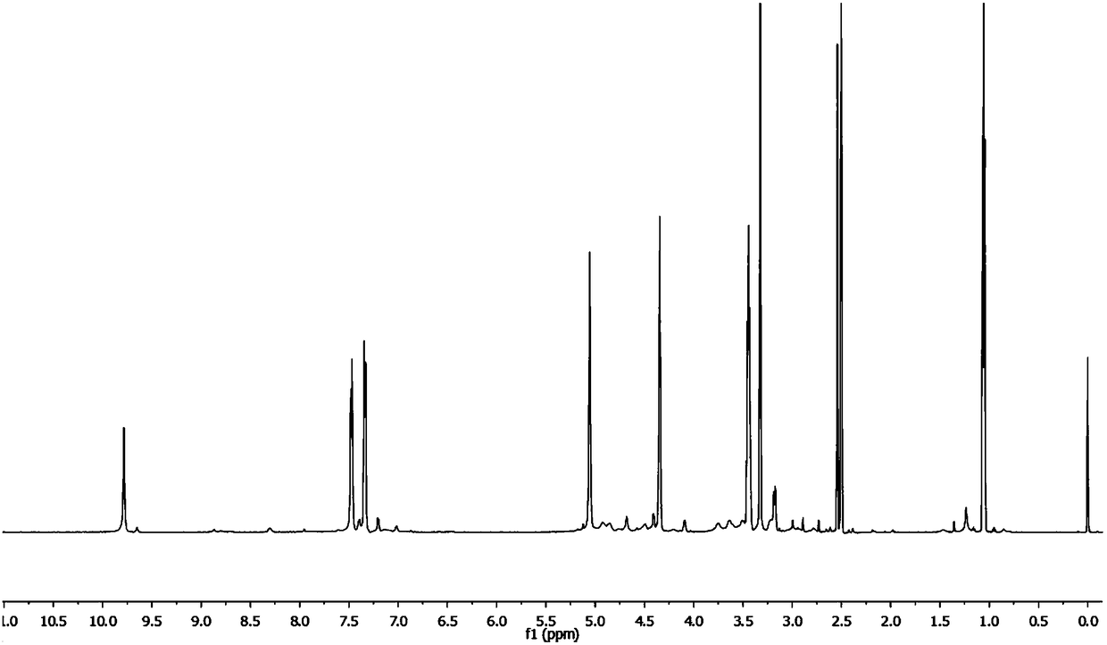 Reduction-response self-depolymerization graft polymer based on polysaccharide as well as preparation method and application thereof