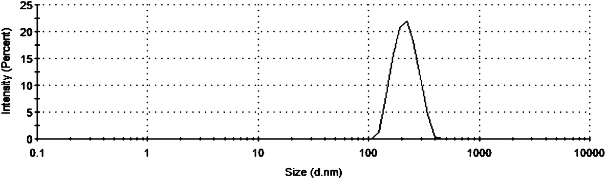 Reduction-response self-depolymerization graft polymer based on polysaccharide as well as preparation method and application thereof