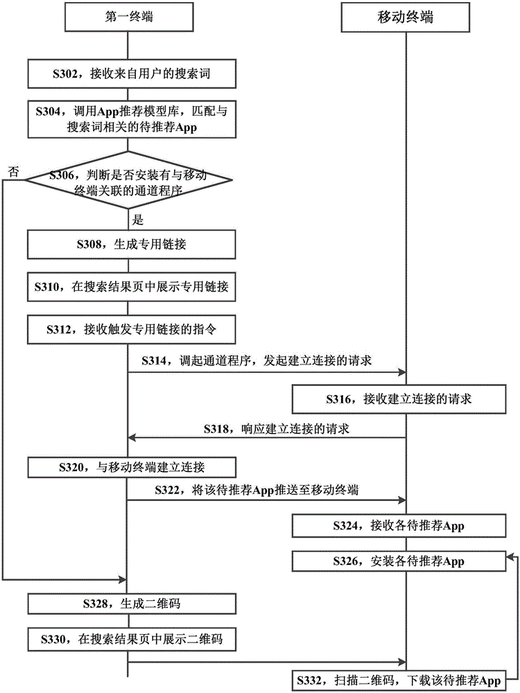 Method and device for recommending App to mobile terminal during search