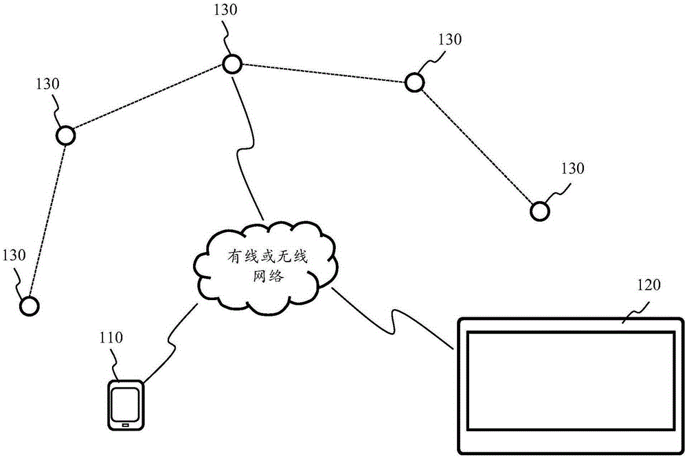 Reminding method and device