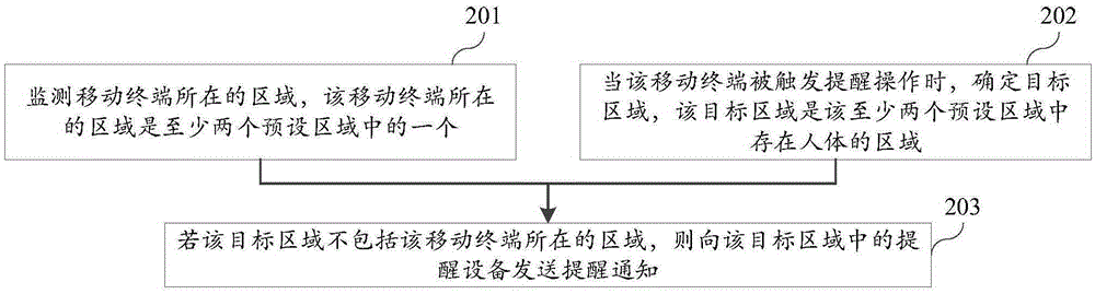 Reminding method and device