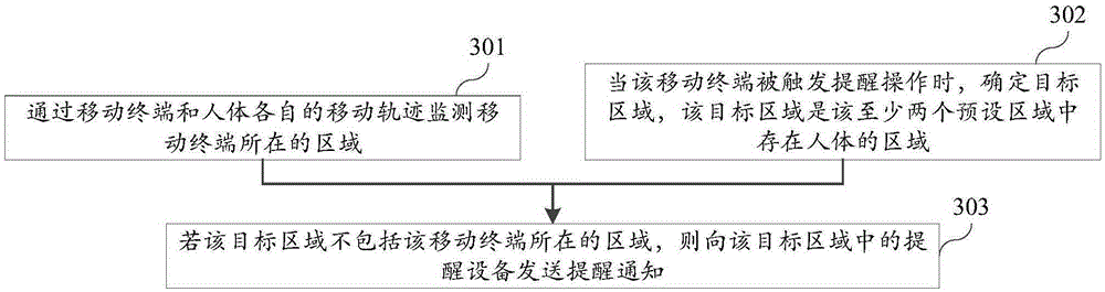 Reminding method and device