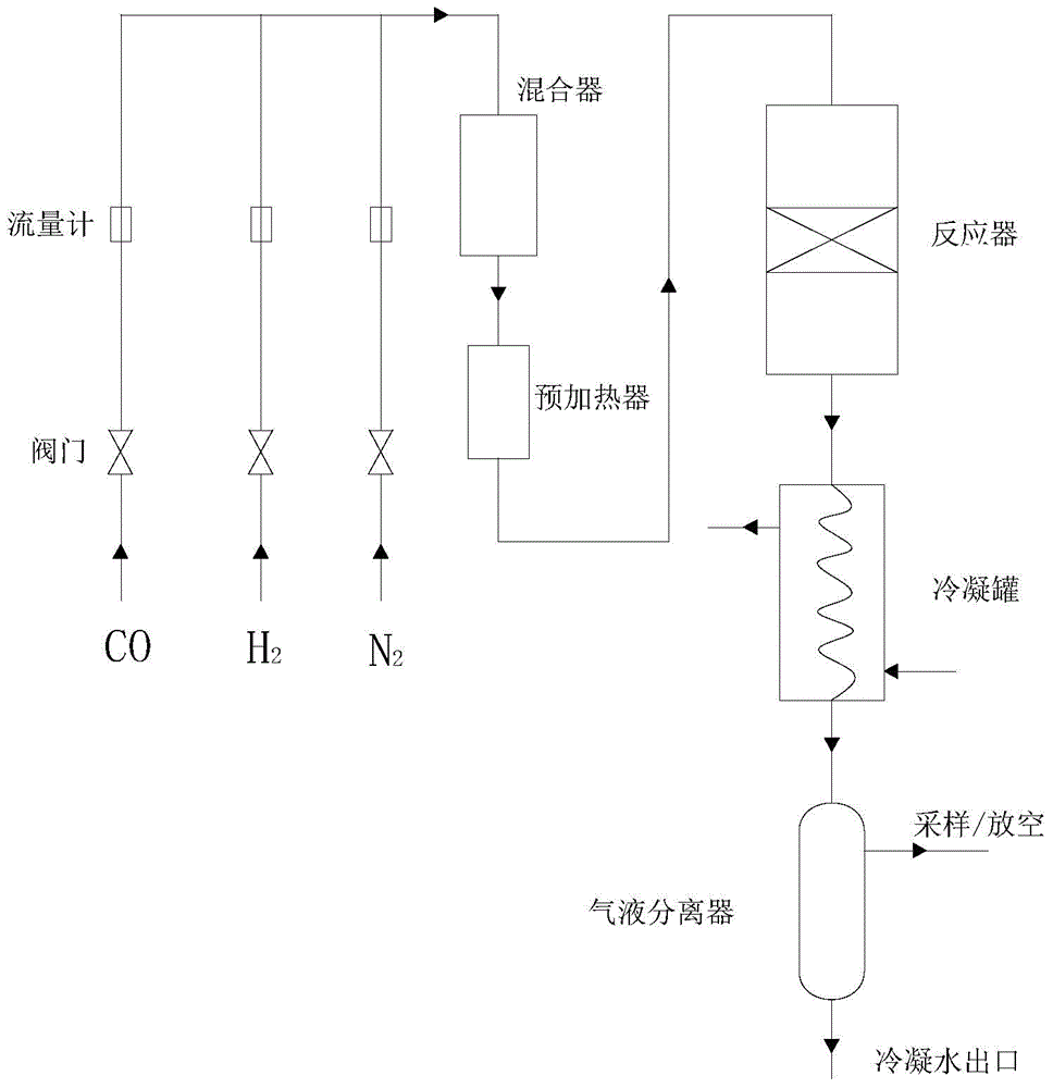 High-temperature-resistant methanation catalyst as well as preparation method thereof