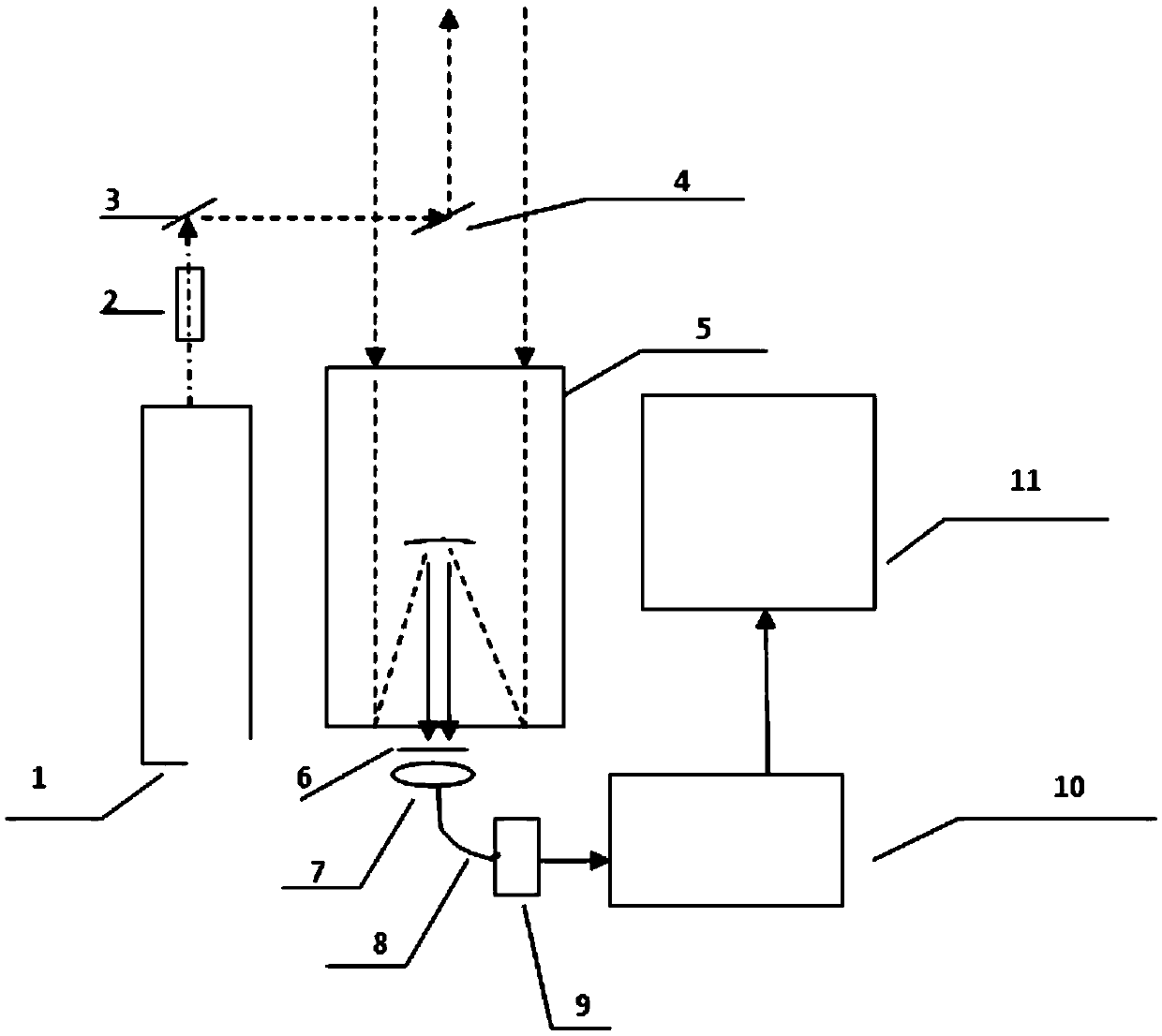 Coaxial aerosol laser radar system of human-eye safe wavelength