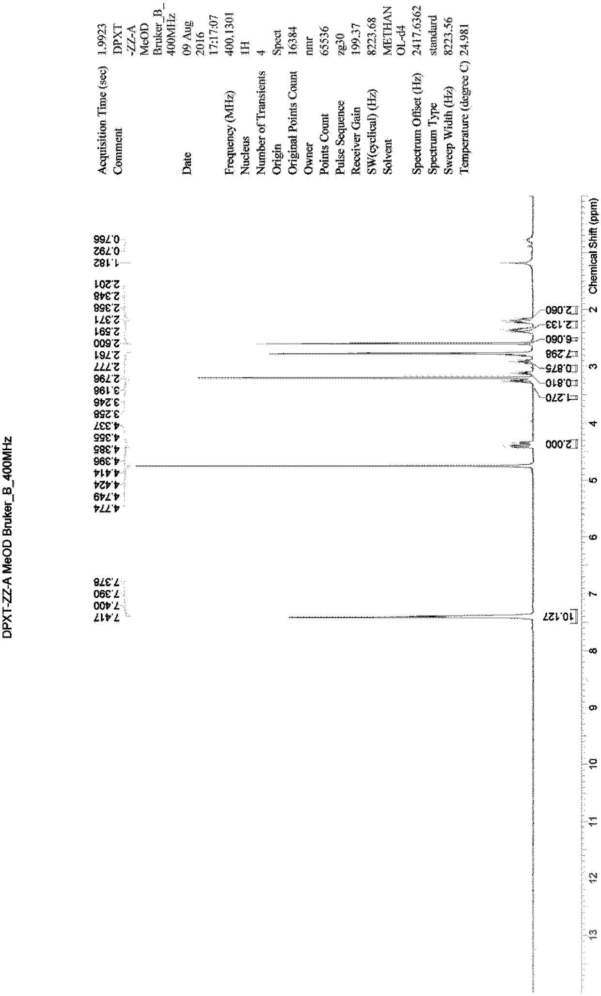 Hydrochloric acid dapoxetine technology impurities, preparation and use thereof