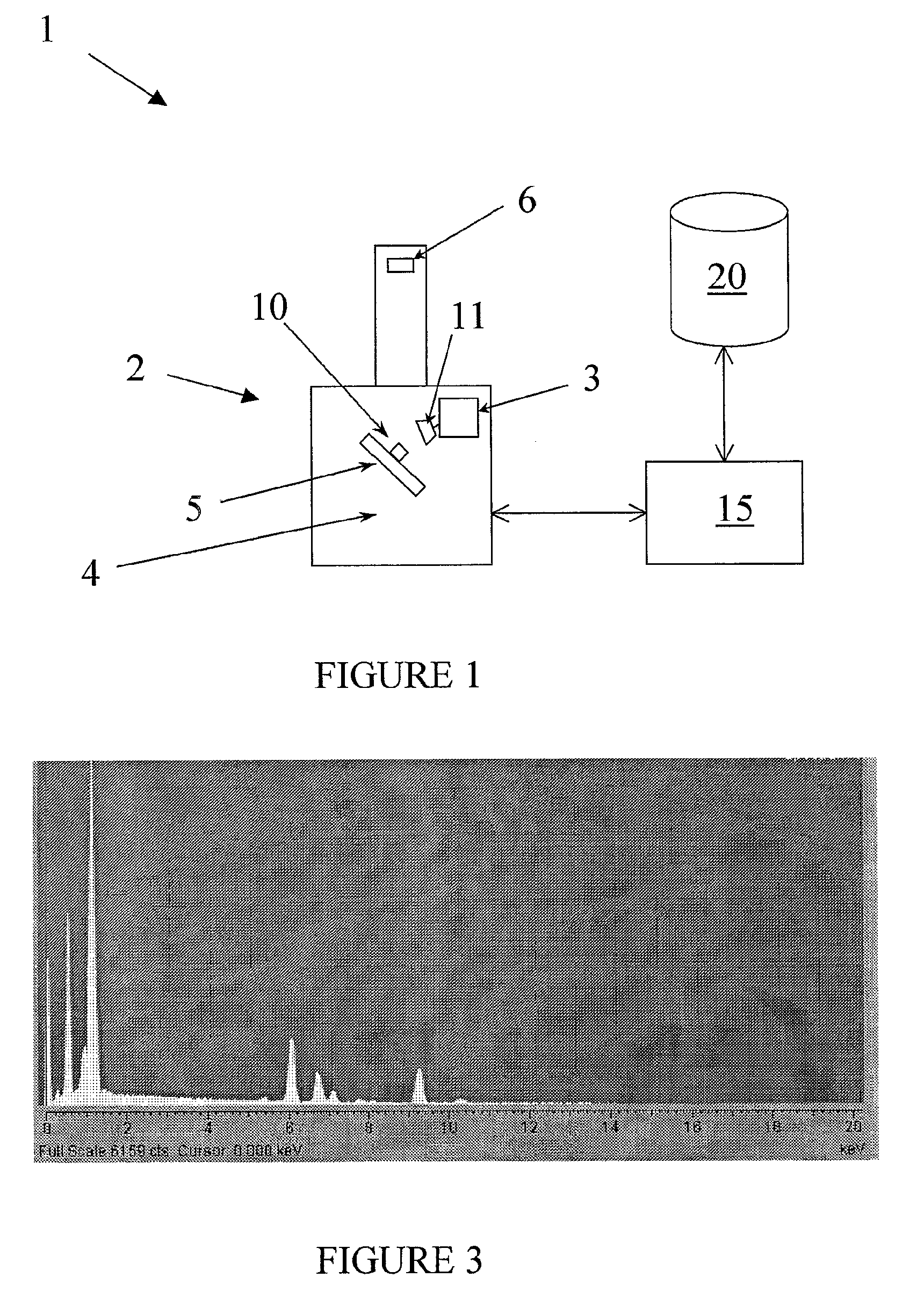 Method and apparatus for material identification