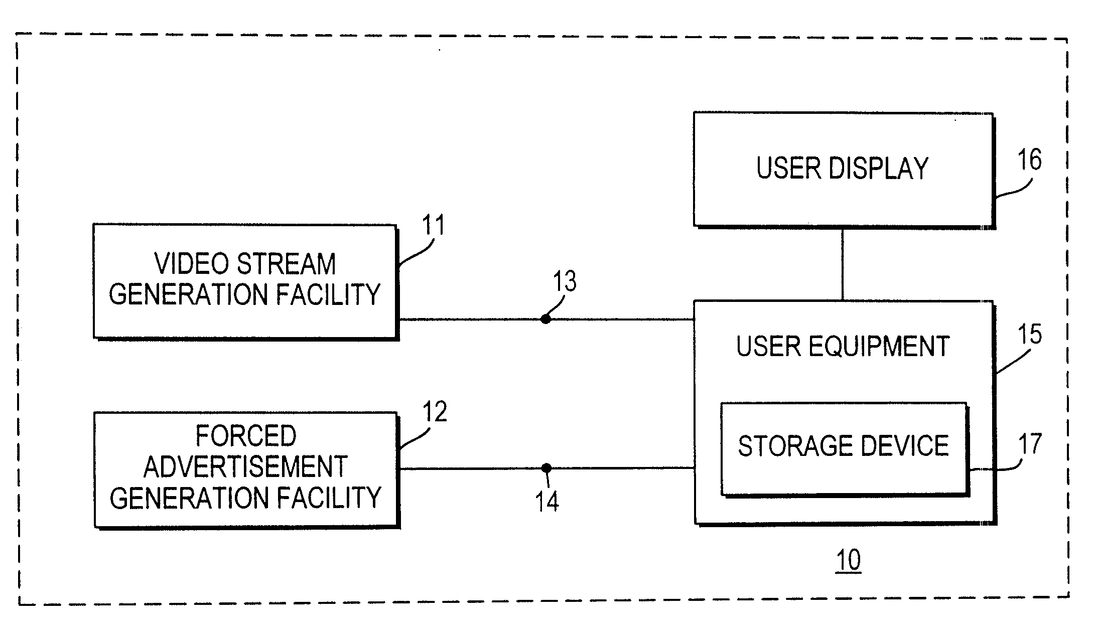 Methods and Systems for Forced Advertising