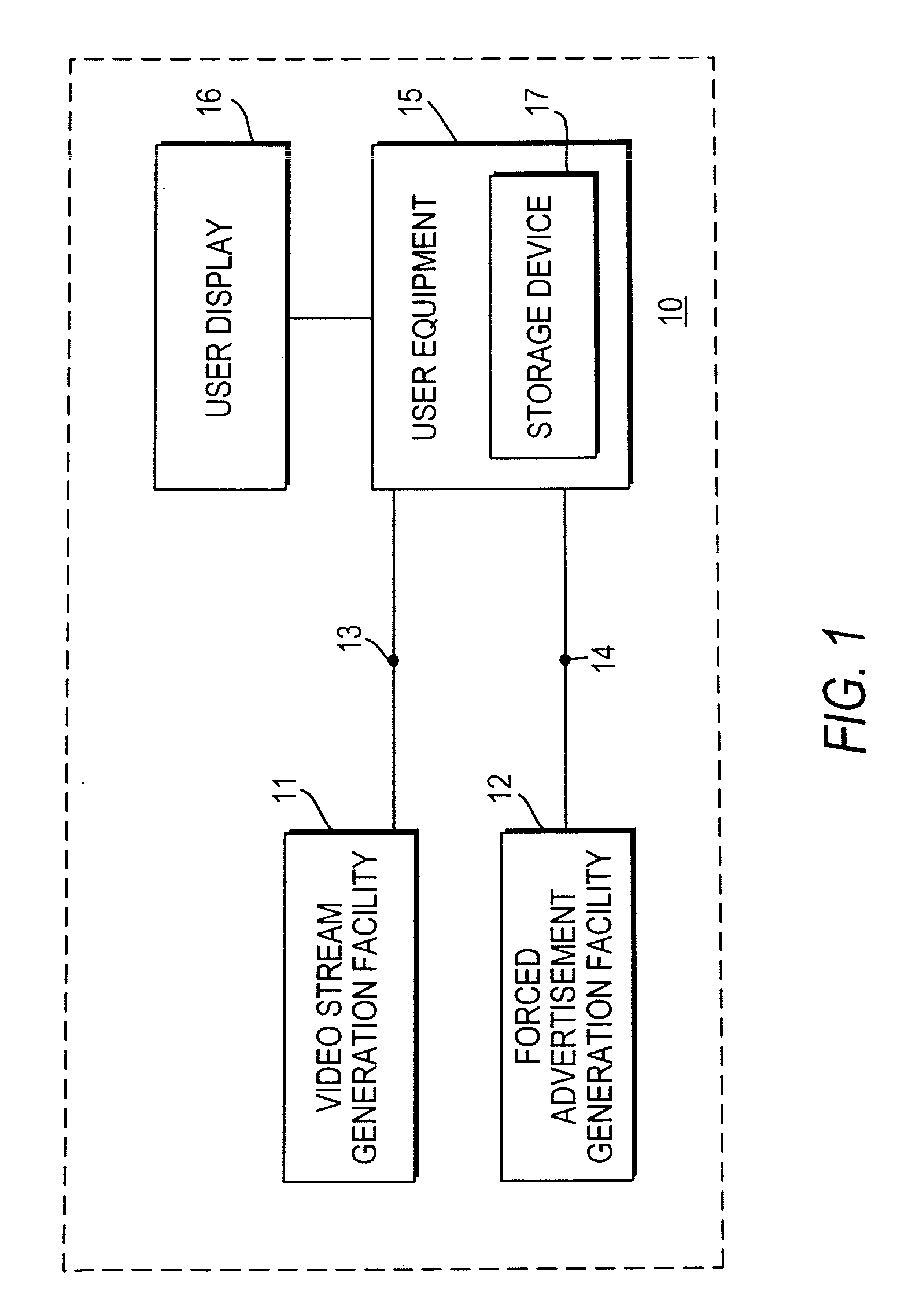 Methods and Systems for Forced Advertising