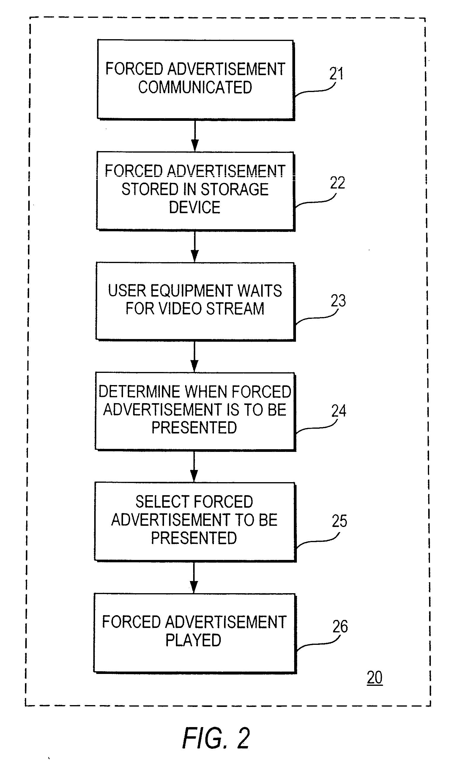 Methods and Systems for Forced Advertising