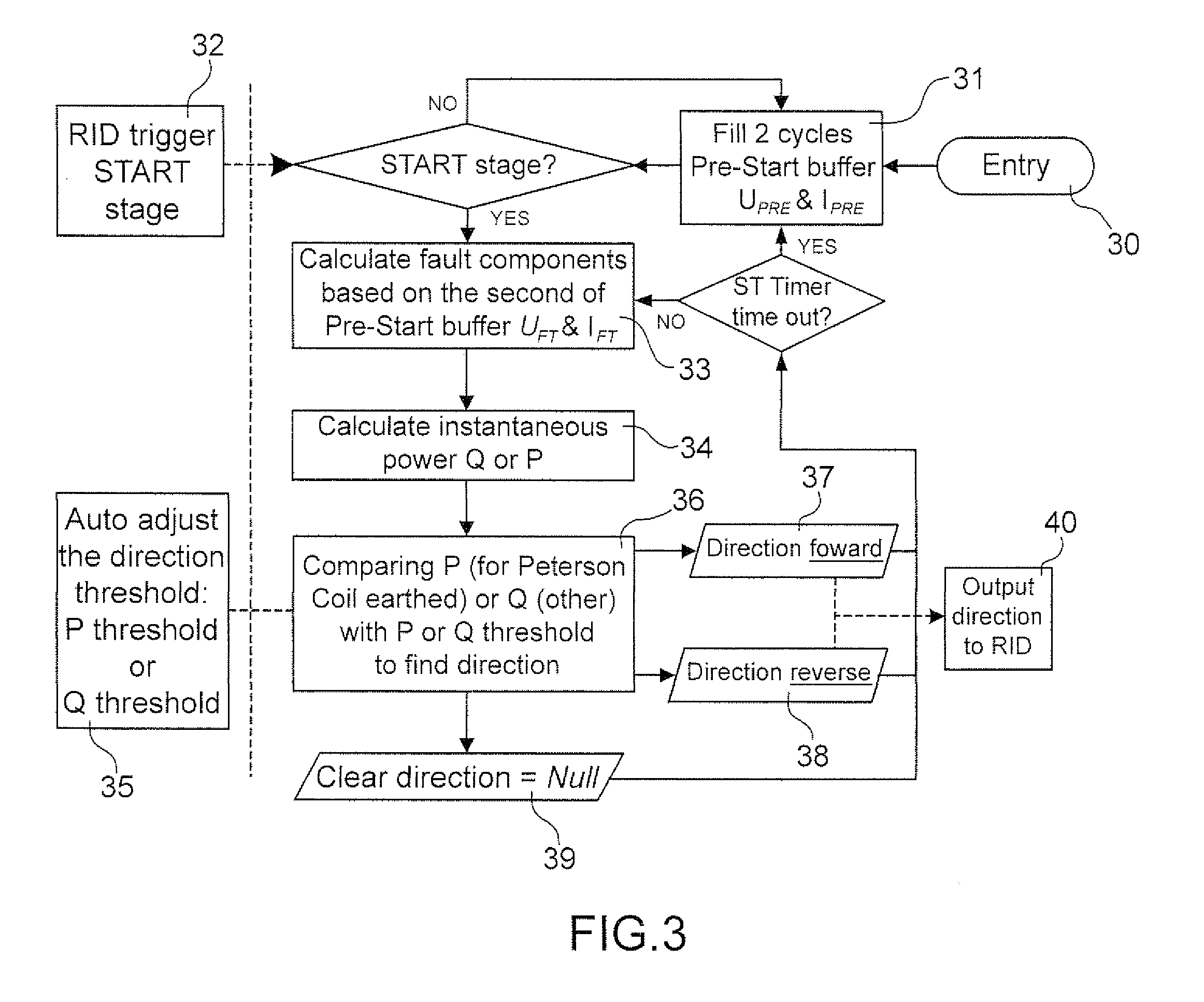 Method and system for transient and intermittent earth fault detection and direction determination in a three-phase median voltage electric power distribution system