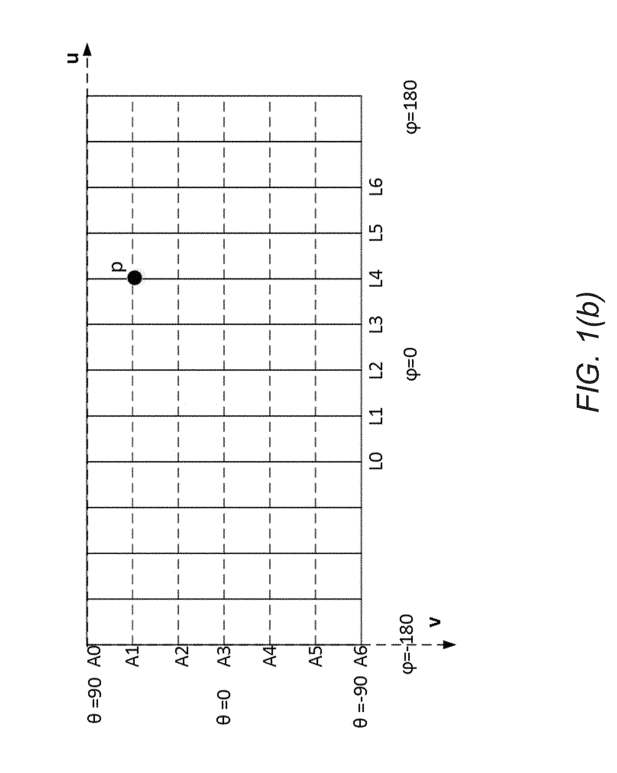 Method and apparatus for predictive coding of 360º video